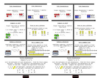 Preview of Comparing Fractions Journal Reminder Sheet