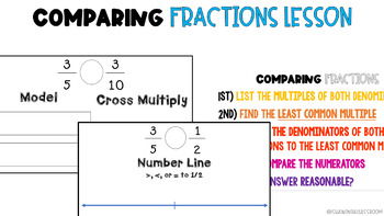 Preview of Comparing Fractions Lesson | ALL EDITABLE | Number Line | Model | Cross Multiply