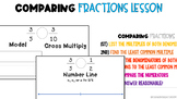 Comparing Fractions Lesson | ALL EDITABLE | Number Line | 