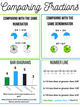 Preview of Comparing Fractions Poster