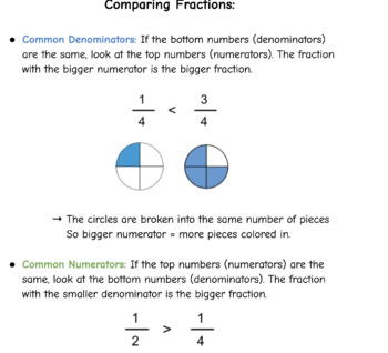Preview of Comparing Fractions Rules