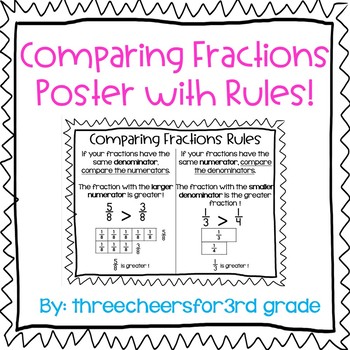 Preview of Comparing Fractions Rules Poster