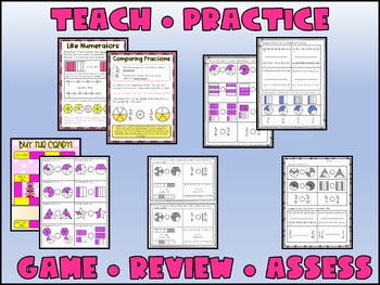 Comparing Fractions Small Group Lesson - Third Grade | TPT