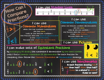 Preview of Comparing Fractions Strategies Mini Anchor Chart