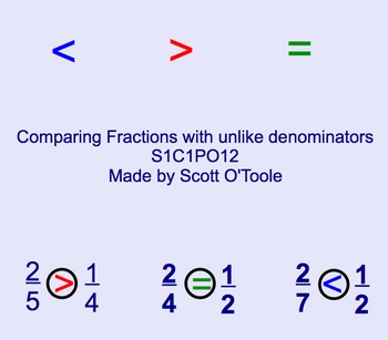 Preview of Comparing Fractions Unlike Denominators Smartboard Math Lesson