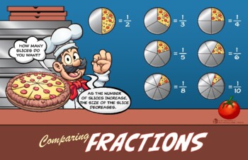 Preview of Comparing Fractions Visual Poster