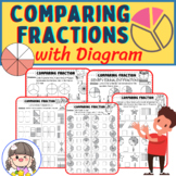 Comparing Fractions and Equivalent fractions with Diagram