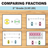 Comparing Fractions on a Number Line & with Visual Models 