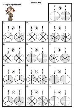 Comparing Fractions w/Same Denominator 3 (Tiered) by Alissa Walters