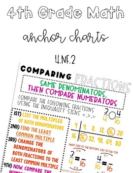 Comparing Fractions with Unlike Denominators | Anchor Chart | Area Model