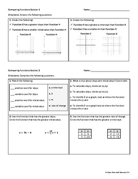 Preview of Comparing Functions (8 Sections Scaffolded, Varied & Engaging Practice)