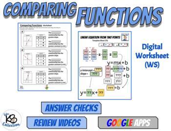 Preview of Comparing Functions - Digital Worksheet
