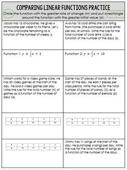 Comparing Functions Lesson Plan 8.F.A.2 Go Math by MATH with Pink Ink