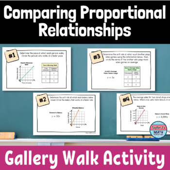 Preview of Comparing Functions with Proportional Relationships Activity