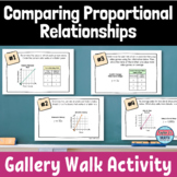 Comparing Functions with Proportional Relationships Activity