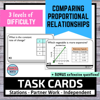 Preview of Comparing Functions with Proportional Relationships Activity Task Cards