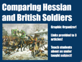 Comparing Hessian and British Soldiers in the Revolution