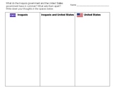 Comparing Iroquois government and the United States government