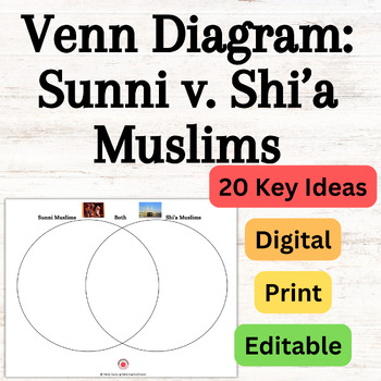 Preview of Comparing Islam's Sunni & Shi'a Muslims EDITABLE Venn Diagram 20 key ideas