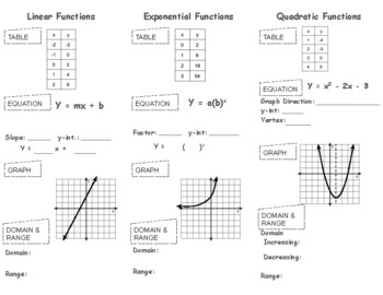 Preview of Comparing Linear, Exponential, & Quadratic Functions