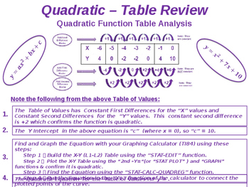 Comparing Linear Exponential And Quadratic Functions Equation Table Graph