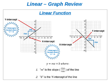 Preview of Comparing Linear, Exponential and Quadratic Functions (Equation, Table & Graph)
