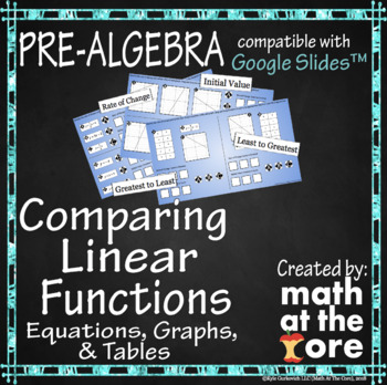 Preview of Comparing Linear Functions for Google Slides™