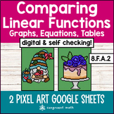 Comparing Linear Functions Pixel Art Google Sheets | Graph
