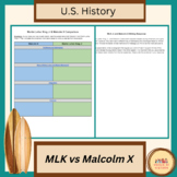 Comparing Martin Luther King Jr and Malcolm X