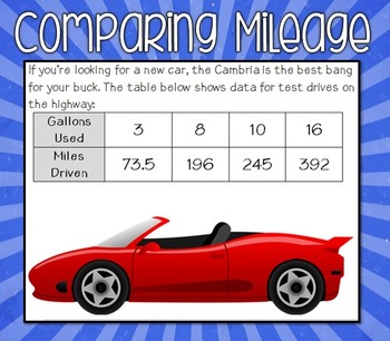 Preview of Comparing Mileage - (Functions in Multiple Representations)