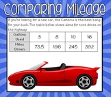 Comparing Mileage - (Functions in Multiple Representations)
