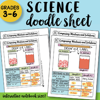 Preview of Comparing Mixtures and Solutions Doodle Sheet - So Easy to Use! Notes