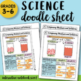 Comparing Mixtures and Solutions Doodle Sheet - So Easy to
