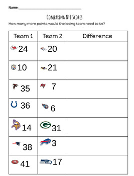Comparing NFL Scores - Find the difference