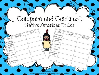 Preview of Comparing Native American Tribes- Updated!