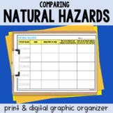 Comparing Natural Hazards Graphic Organizer