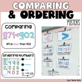 Comparing Number Posters | Comparison Posters