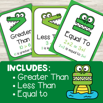 Comparing Numbers Alligator Posters | Greater Than Less Than Equal To ...