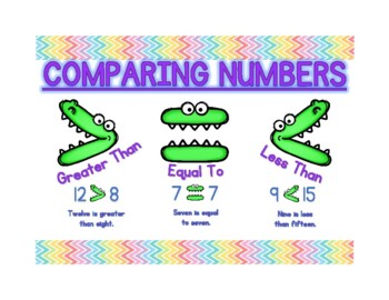 Comparing Numbers Alligators by Michaela Ihrig | TPT