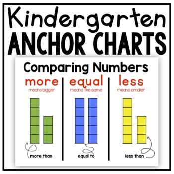 Preview of Comparing Numbers Anchor Chart For Kindergarten