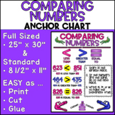 Comparing Numbers Anchor Chart | 2nd Grade