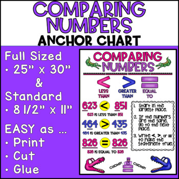 Preview of Comparing Numbers Anchor Chart | 2nd Grade | Engage NY