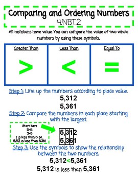 Preview of Comparing Numbers Anchor Chart