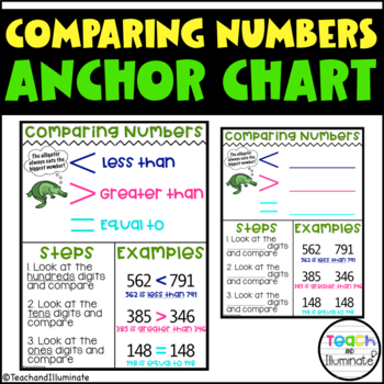 Preview of Greater Than, Less Than, or Equal To Anchor Chart