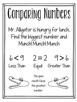 Preview of Comparing Numbers Anchor Chart - Greater Than Less Than