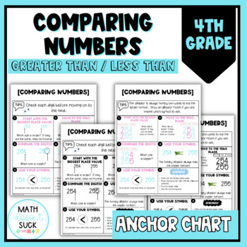 Preview of Comparing Numbers Anchor Charts | Greater Than Less Than