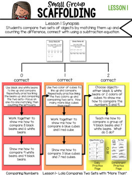 Comparing Numbers First Grade Math Lessons, Guided Math, Worksheets ...