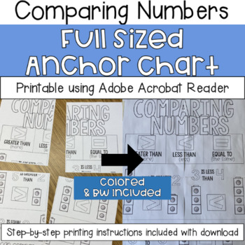 Preview of Comparing Numbers | Full Sized Anchor Chart | Printable