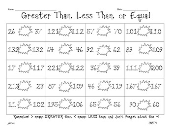 Preview of Comparing Numbers: Greater than, less than or equal to