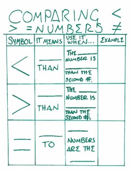 Preview of Comparing Numbers Guided Notes